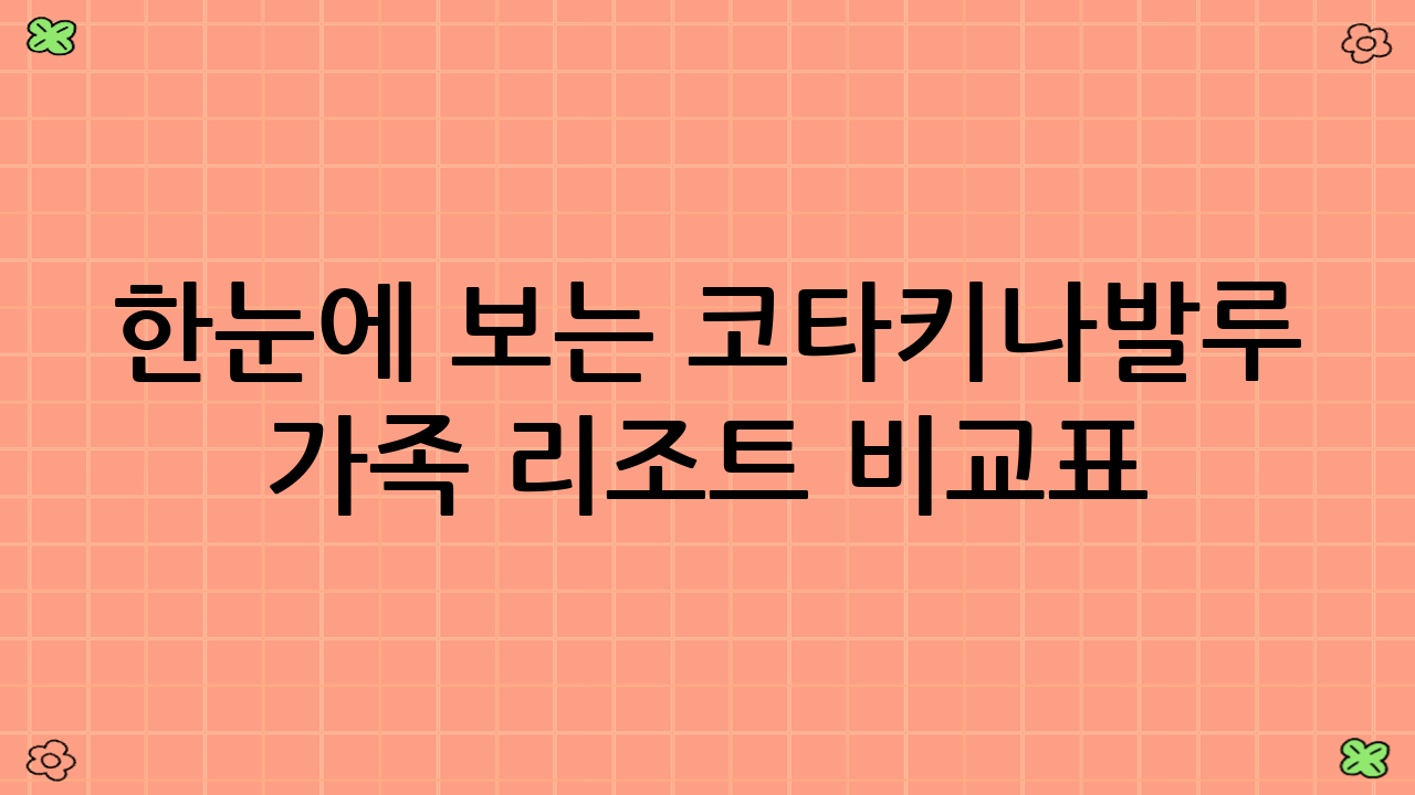 한눈에 보는 코타키나발루 가족 리조트 비교표 (2025년 9월 기준)